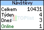 Navianela