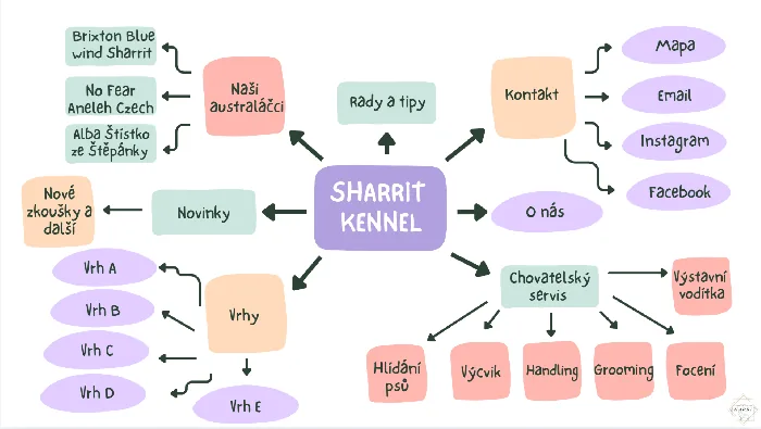 Sharrit