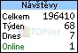 TOPlist